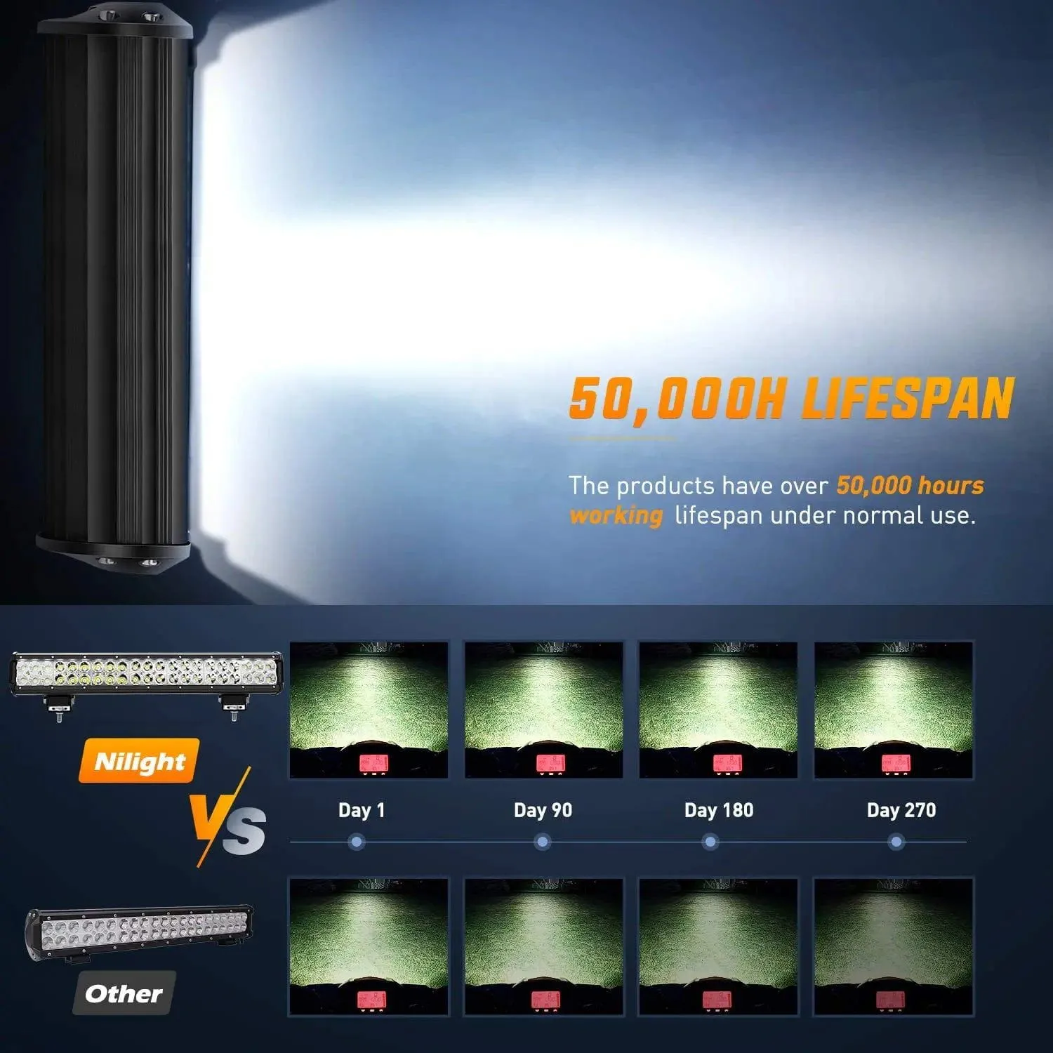 20 Inch 126W Double Row Spot Flood LED Light Bar Kit | 16AWG Wire 3Pin Switch
