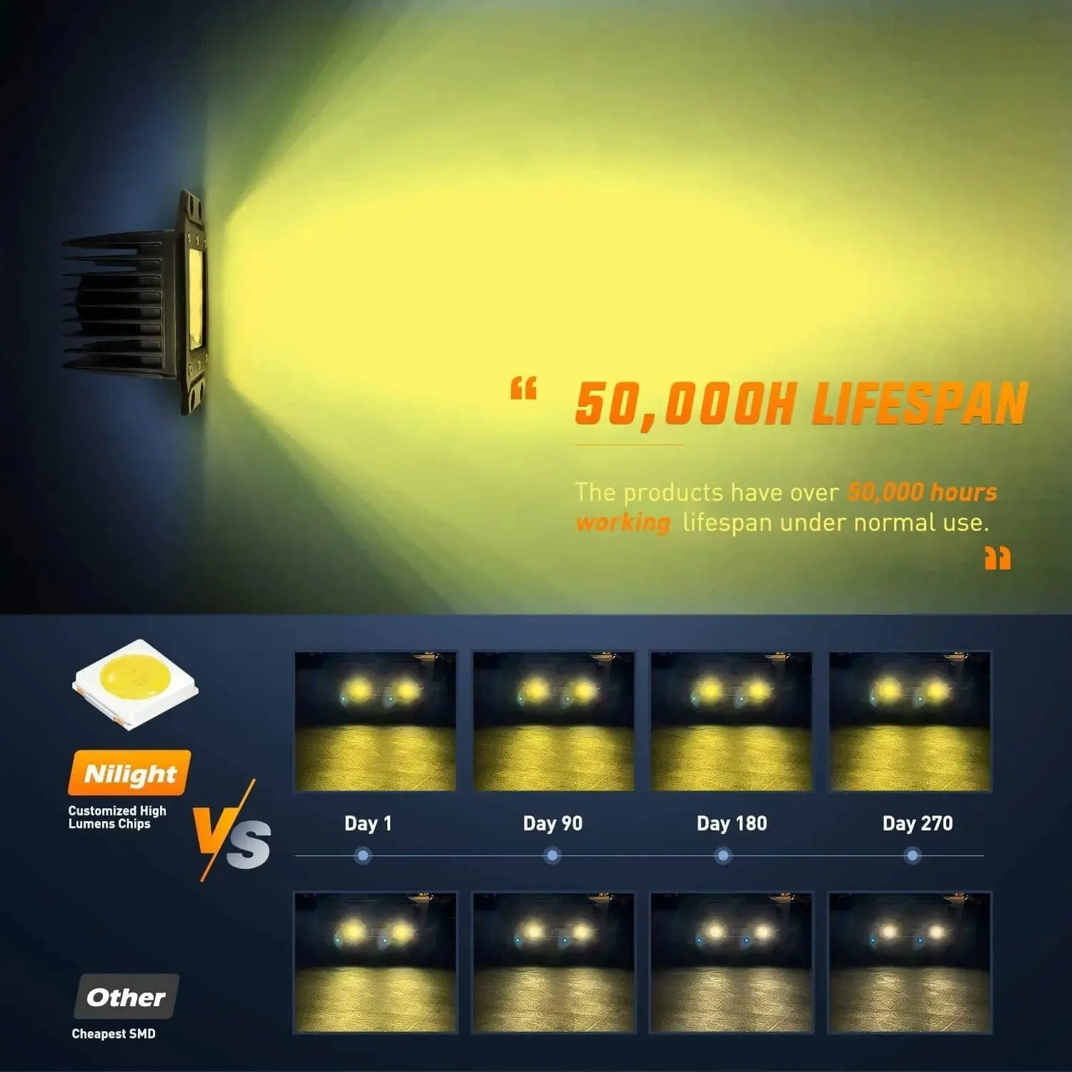 4.8 Inch 42W 7800LM Amber Flush Mount Spot Flood LED Work Lights (Pair) | 16AWG Wire 3Pin Switch